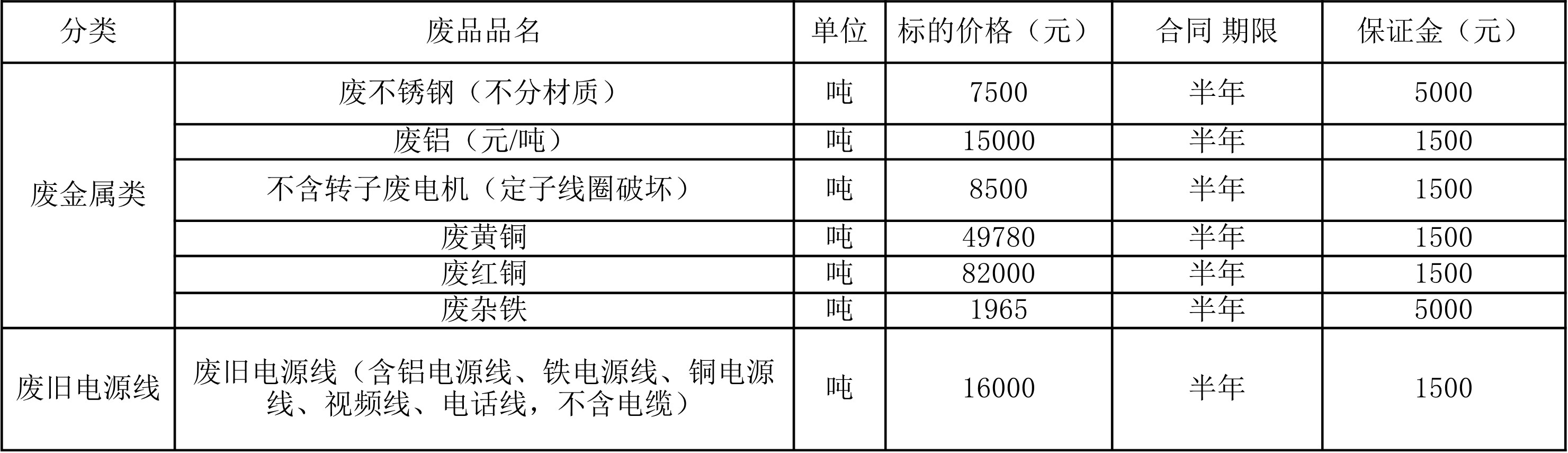 南昌350vip浦京集团官网废旧物资.jpg
