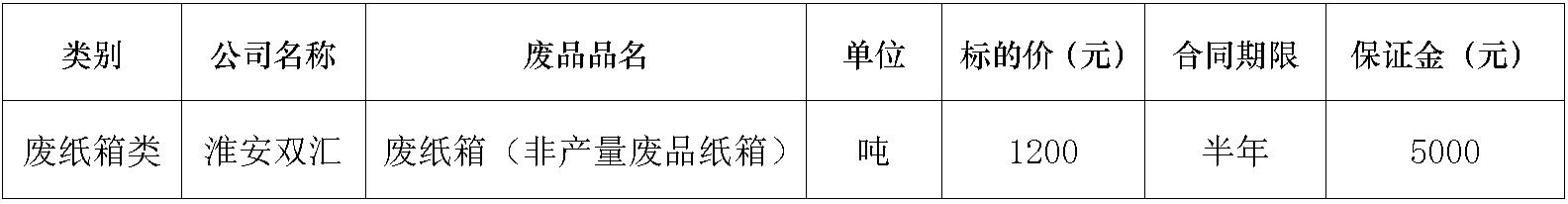 淮安350vip浦京集团官网废旧物资.jpg