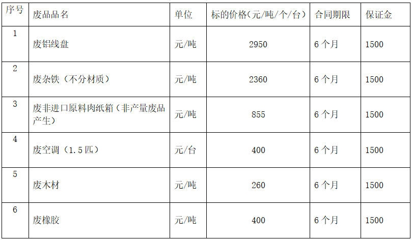 沈阳废旧物资.jpg