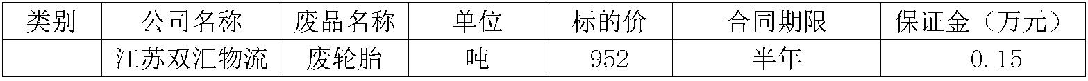 350vip浦京集团官网物流废轮胎.jpg