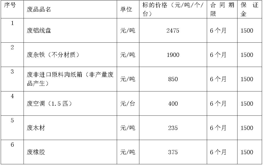 沈阳350vip浦京集团官网废旧物资.jpg