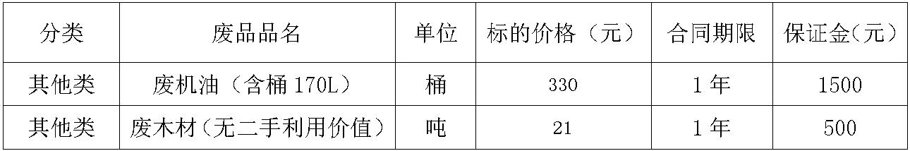 望奎350vip浦京集团官网废旧物资招标公告.jpg