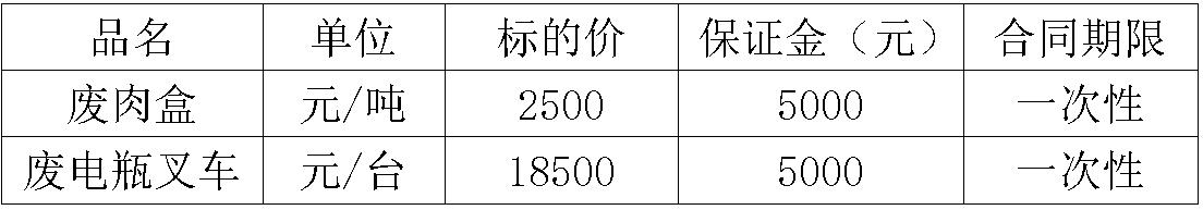 绵阳350vip浦京废旧物资.jpg